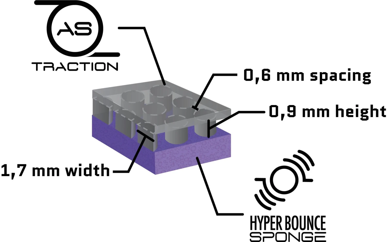 Joola Dynaryz ACC Table Tennis Rubber 9 Joola Dynaryz ACC Table Tennis Rubber - Image 9